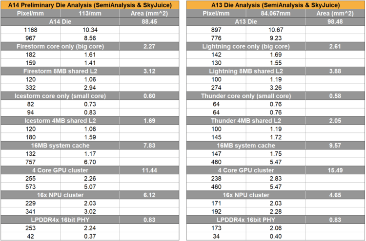 Изображение: SemiAnalysis