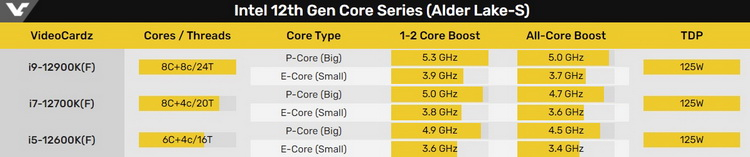 Источник изображения: VideoCardz
