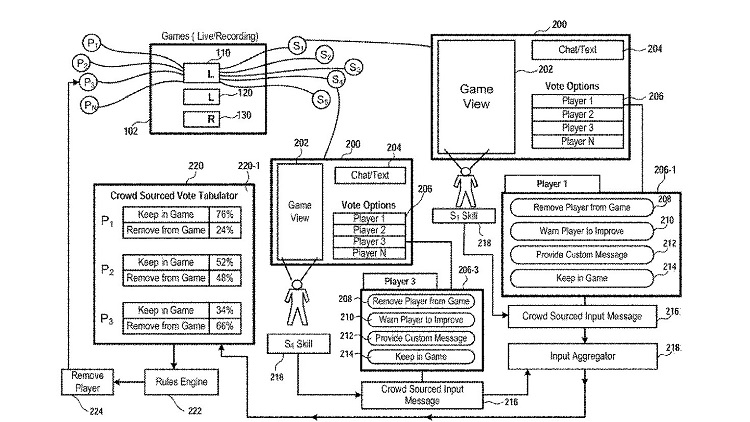 Источник изображения: Ведомство по патентам и товарным знакам США