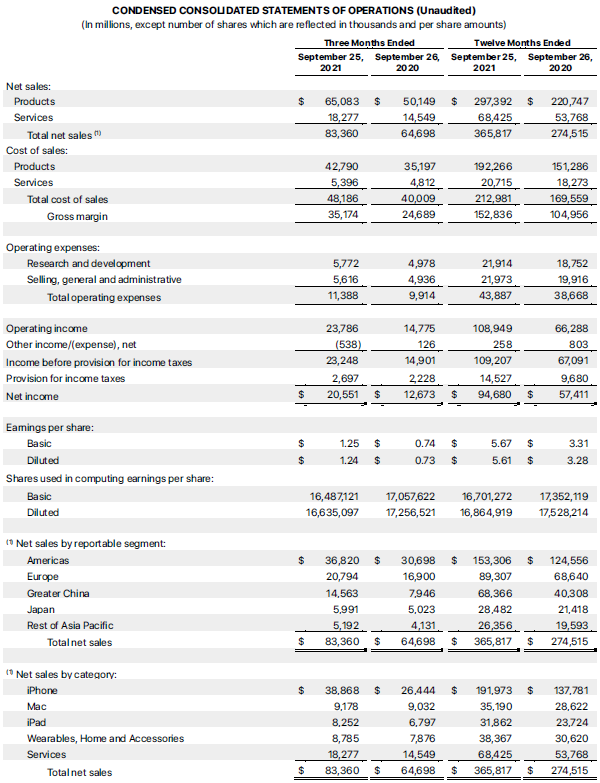 Источник изображения: Apple
