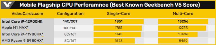 Источник: videocardz.com