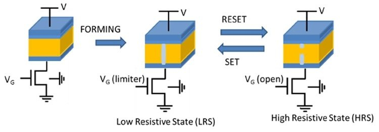 Источник изображения: Weebit Nano