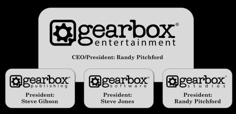 Руководитель Gearbox Entertainment и её подразделений