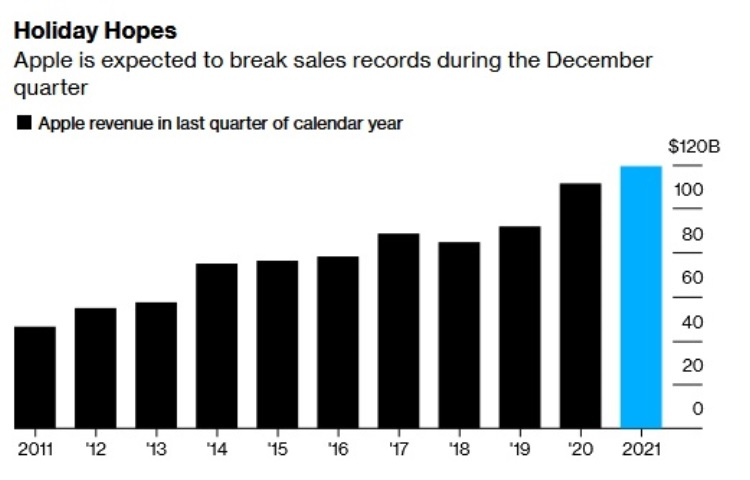 Изображение: Bloomberg