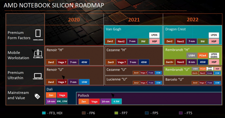 Дорожная карта процессоров AMD (Источник: VideoCardz)