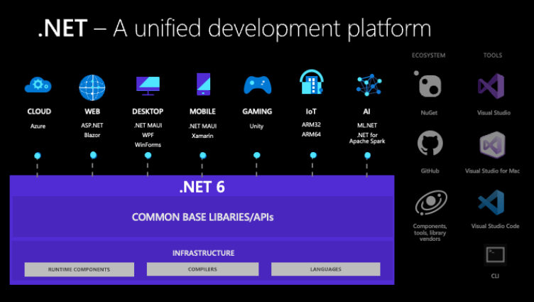 Источник изображения: Microsoft