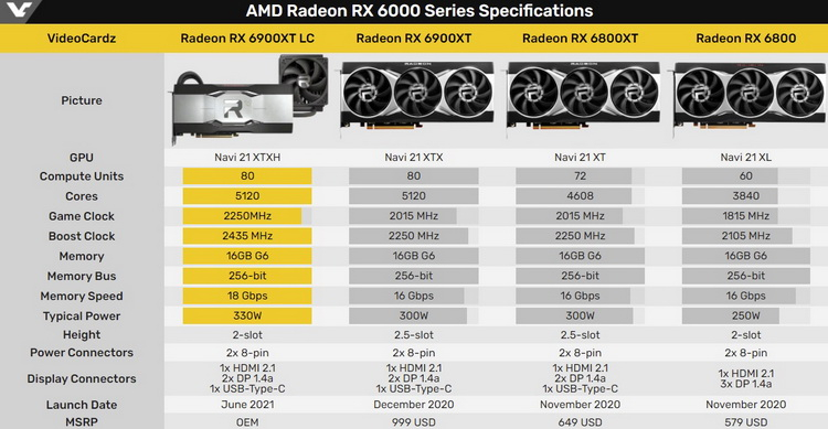 Источник изображения: VideoCardz