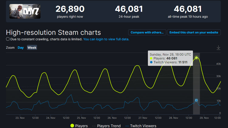 Источник: SteamDB