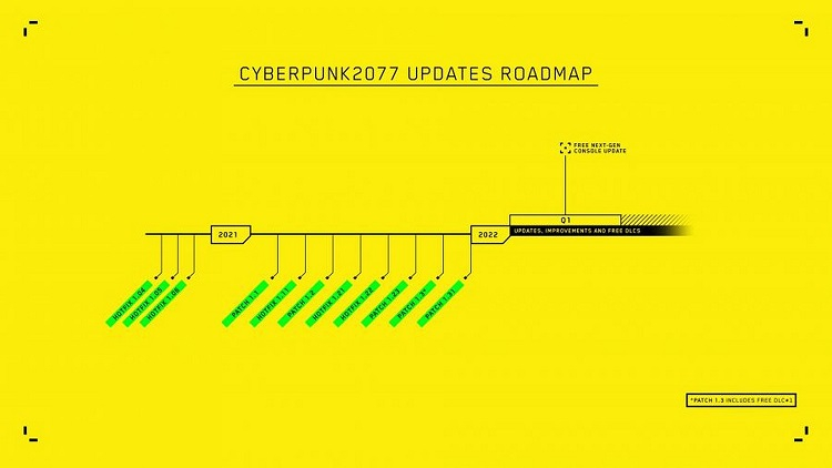 Текущий план обновлений Cyberpunk 2077 (источник изображения: CD Projekt RED)