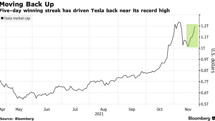 Источник изображения: Bloomberg
