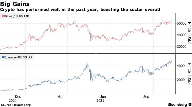 источник изображения: Bloomberg