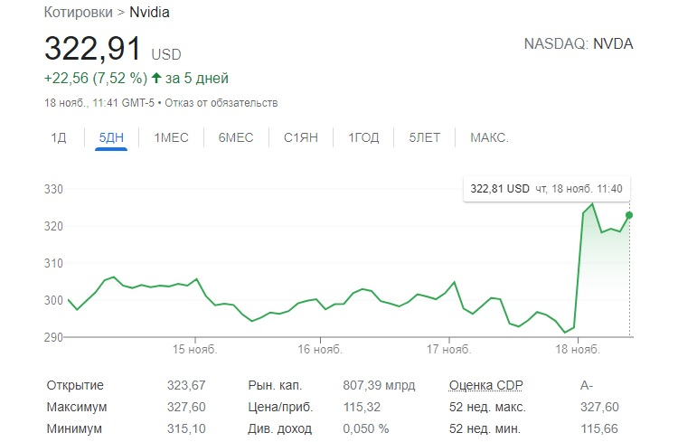 Источник изображения: Google