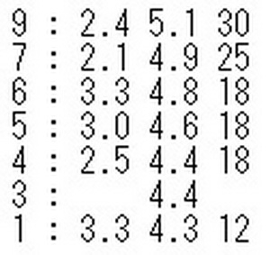 Частоты и количество кеш-памяти L3 младших Alder Lake. Источник изображения:@momomo_us