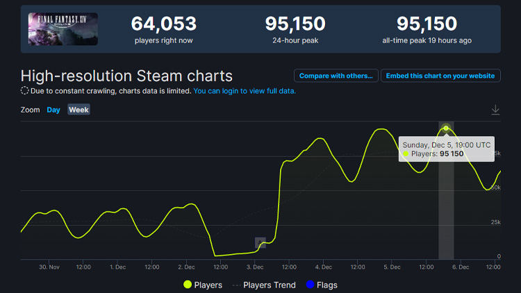 Источник: SteamDB