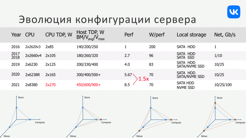 Изображение: VK