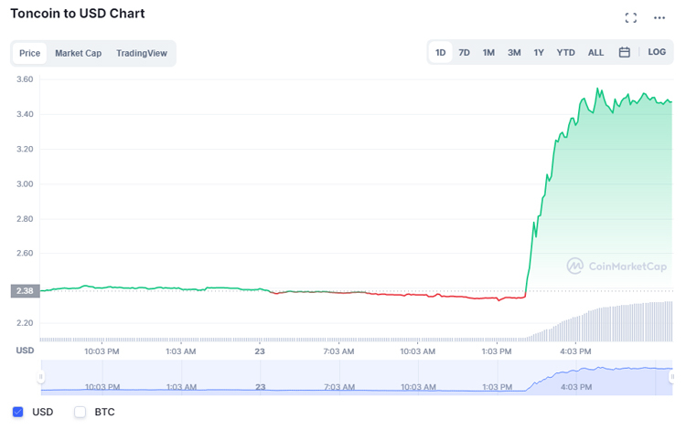 Источник изображения: coinmarketcap.com