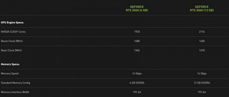 Описание GeForce RTX 2060 с 12 Гбайт памяти после анонса