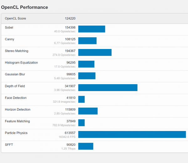 Производительность мобильной GeForce RTX 3070 Ti. Источник изображения: Geekbench