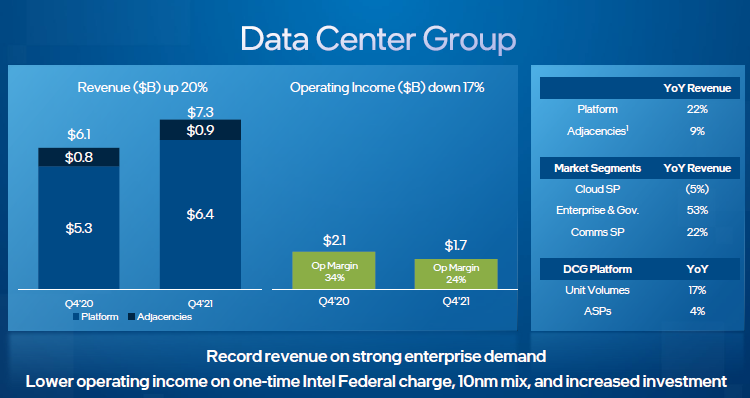Источник изображения: Intel