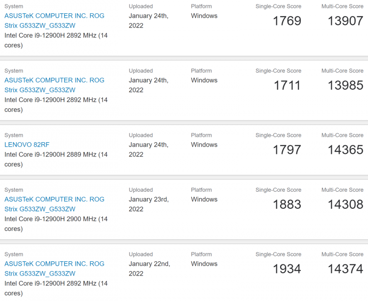 Intel Core i9-12900H