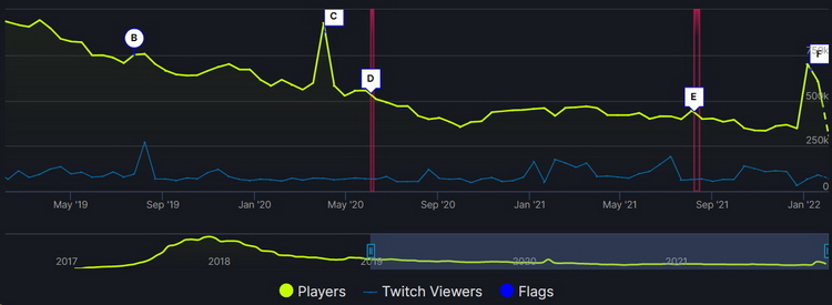 steamdb.com