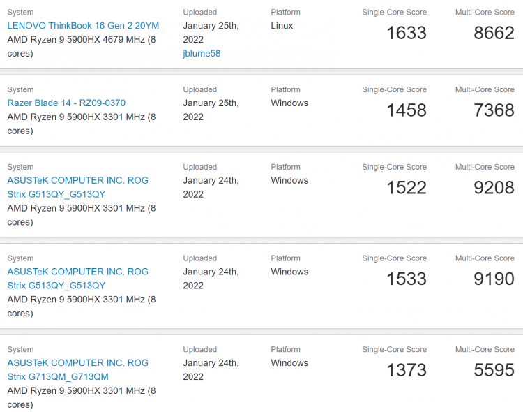 Ryzen 9 5900HX