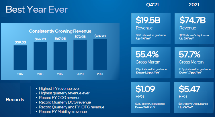 Источник изображения: Intel