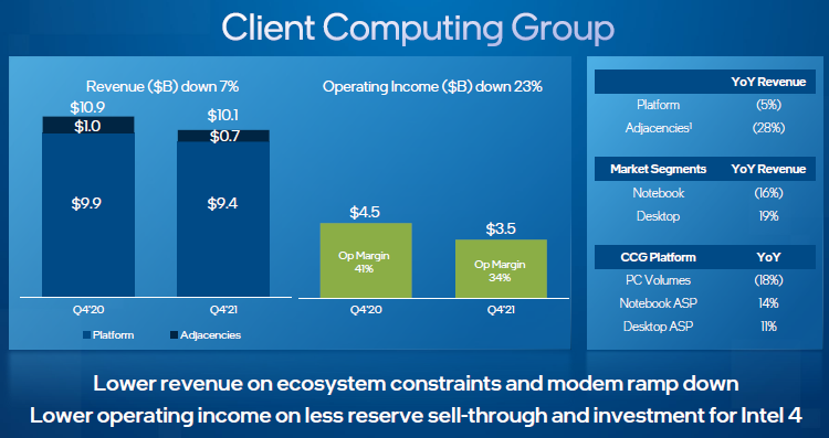 Источник изображения: Intel