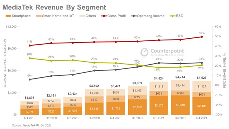 Источник изображения: Counterpoint Technology Market Research