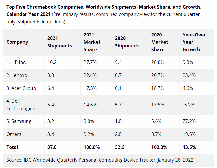 Источник изображения: IDC