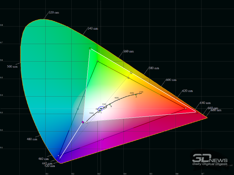 Цветовой охват в режиме Office