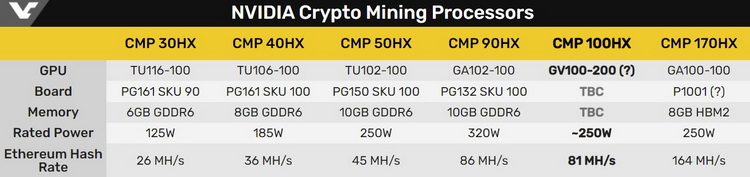 Источник изображения: VideoCardz
