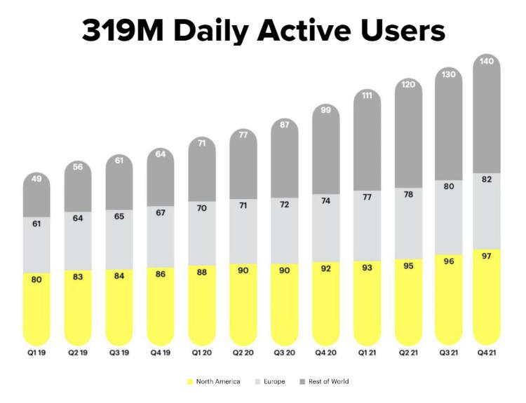 Источник изображения: investor.snap.com