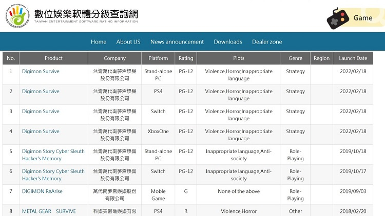 Источник изображения: Taiwan Entertainment Software Rating Information