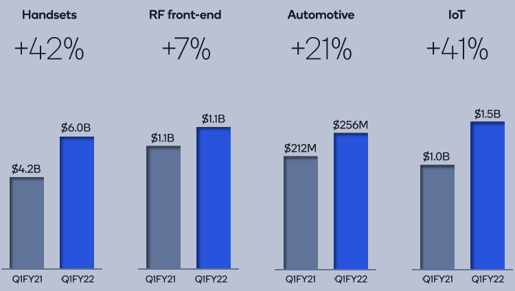 Источник изображения: Qualcomm Technologies