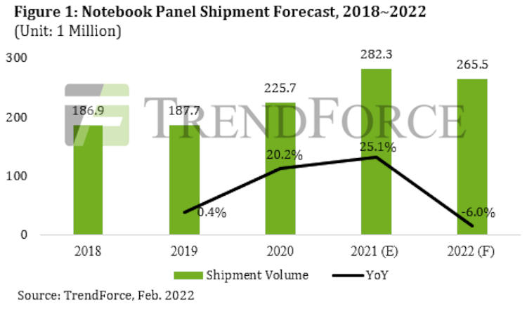 Источник изображения: trendforce.com
