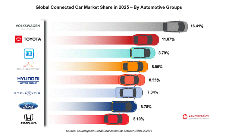Источник изображения: Counterpoint Technology Market Research
