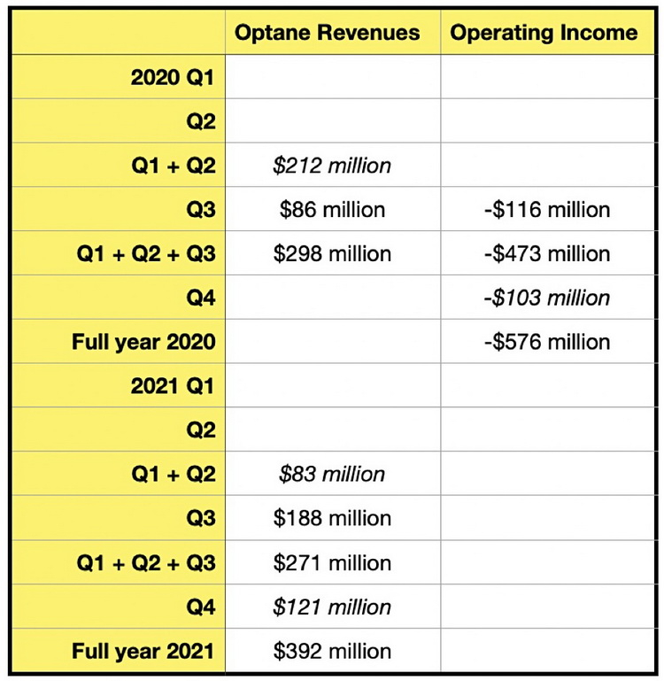 Источник изображения: Blocks and Files