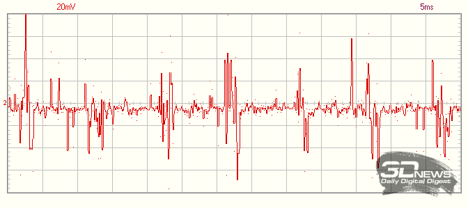 Шина 5 В, низкочастотные пульсации