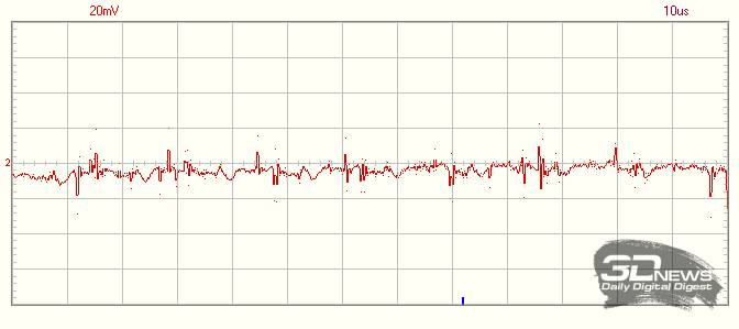 Шина 5 В, высокочастотные пульсации