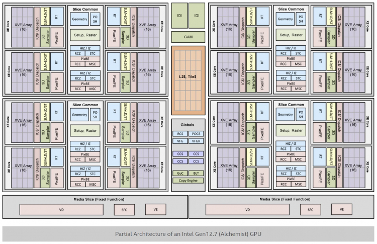 Источник изображения: Intel