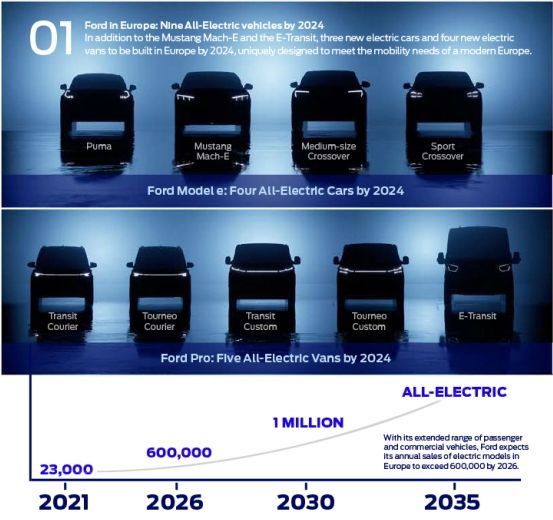 Источник изображения: Electrek, Ford