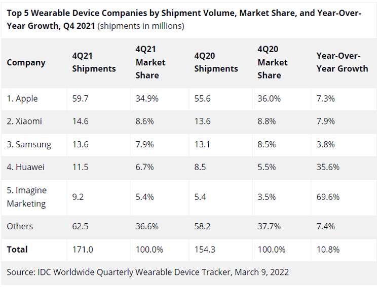 Источник изображения: IDC