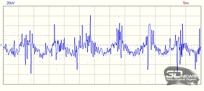 Шина 12 В, низкочастотные пульсации