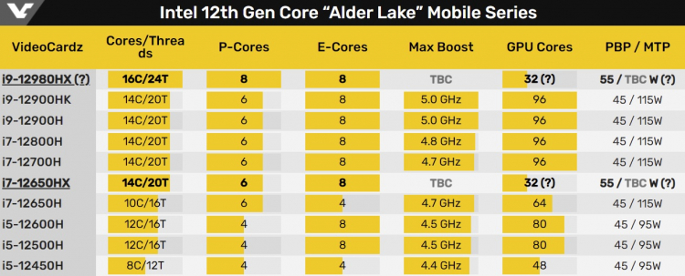 Источник изображения: VideoCardz