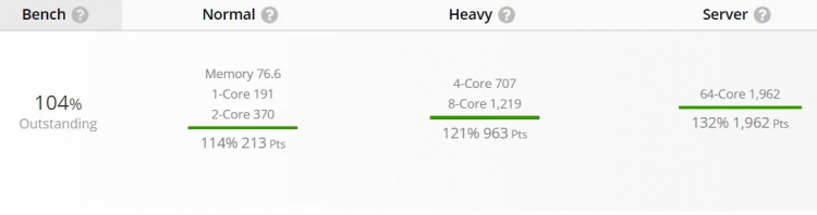 Core i7-12650HX. Источник изображения: UserBenchmark