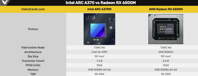 Источник изображения: VideoCardz