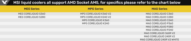  Модельный ряд систем жидкостного охлаждения MSI Coreliquid. Источник изображения: VideoCardz 