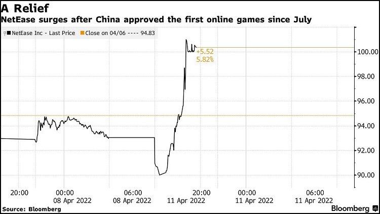  Источник изображения: Bloomberg 