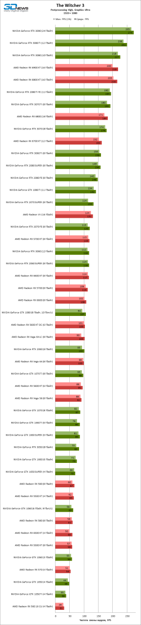 Witcher 3 rtx on sale 2070